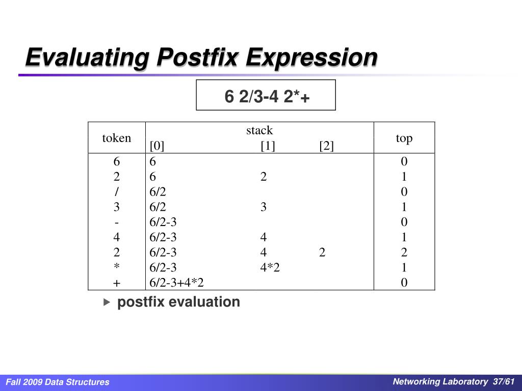 PPT Chapter 3. STACKS AND QUEUES PowerPoint Presentation, free