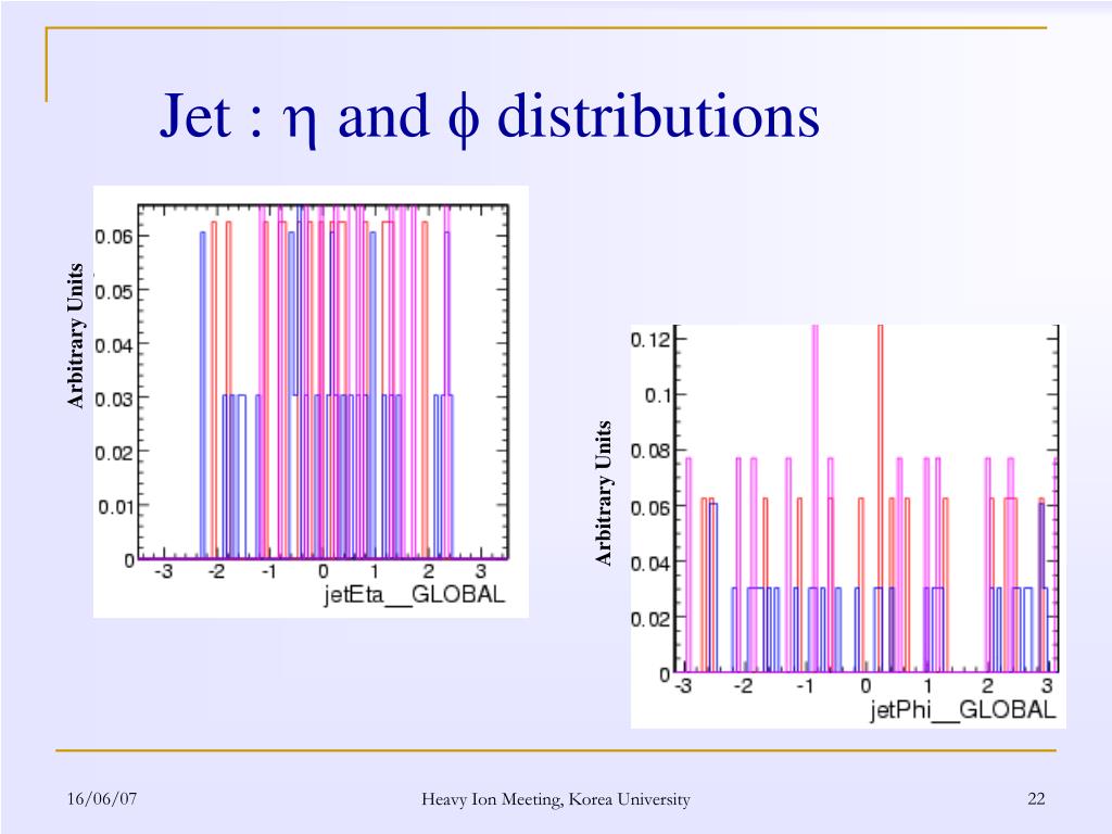 PPT bJet Tagging Analysis in CMS PowerPoint Presentation, free
