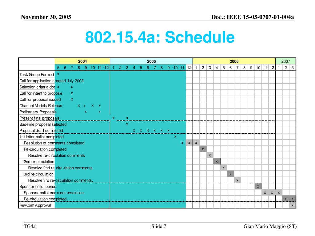 uwb time schedule winter 2023 PPT Project IEEE P802.15 Working Group for Wireless Personal Area