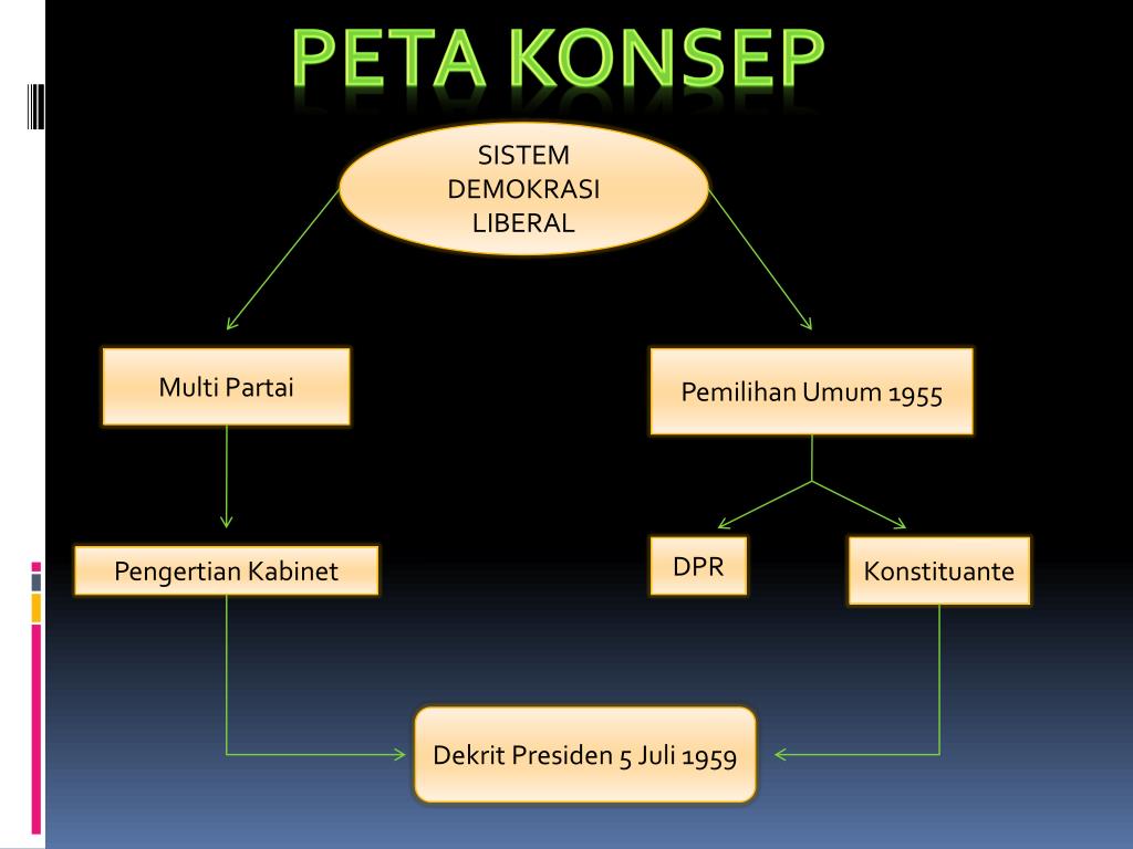 Perbedaan Situasi Politik Pada Masa Demokrasi Liberal Dengan Demokrasi