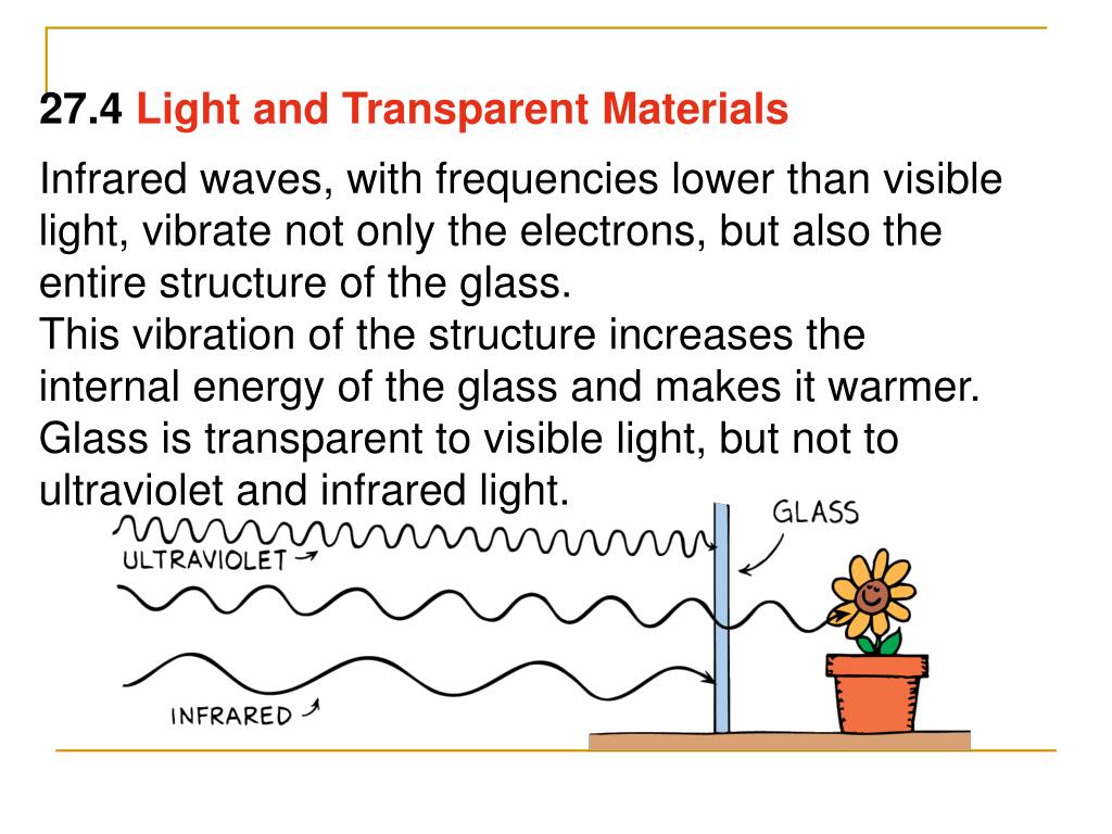 PPT Light, Reflection, & Mirrors PowerPoint Presentation, free
