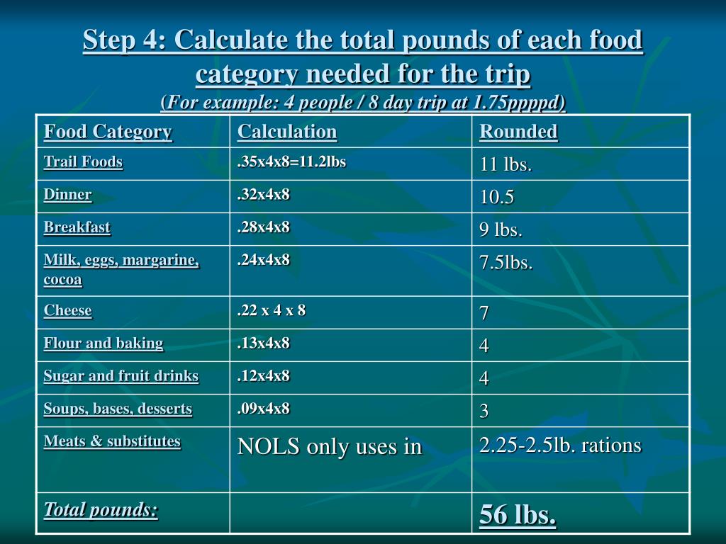 PPT Cooking in the Outdoors PowerPoint Presentation, free download