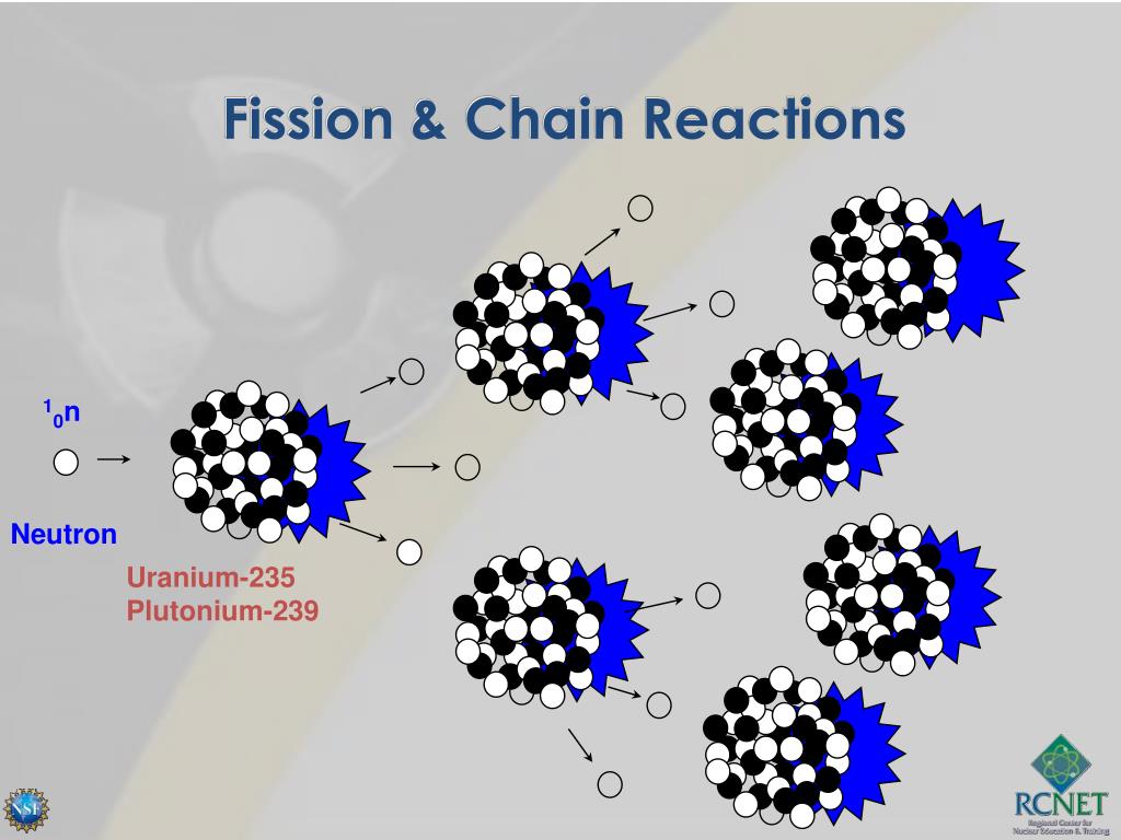 PPT Neutrons PowerPoint Presentation, free download ID4803475