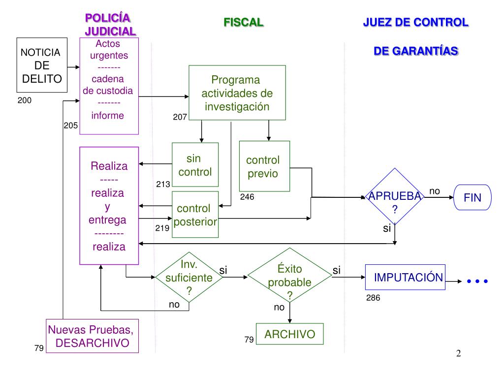14+ Diagrama De Flujo Online Draw Images midjenum