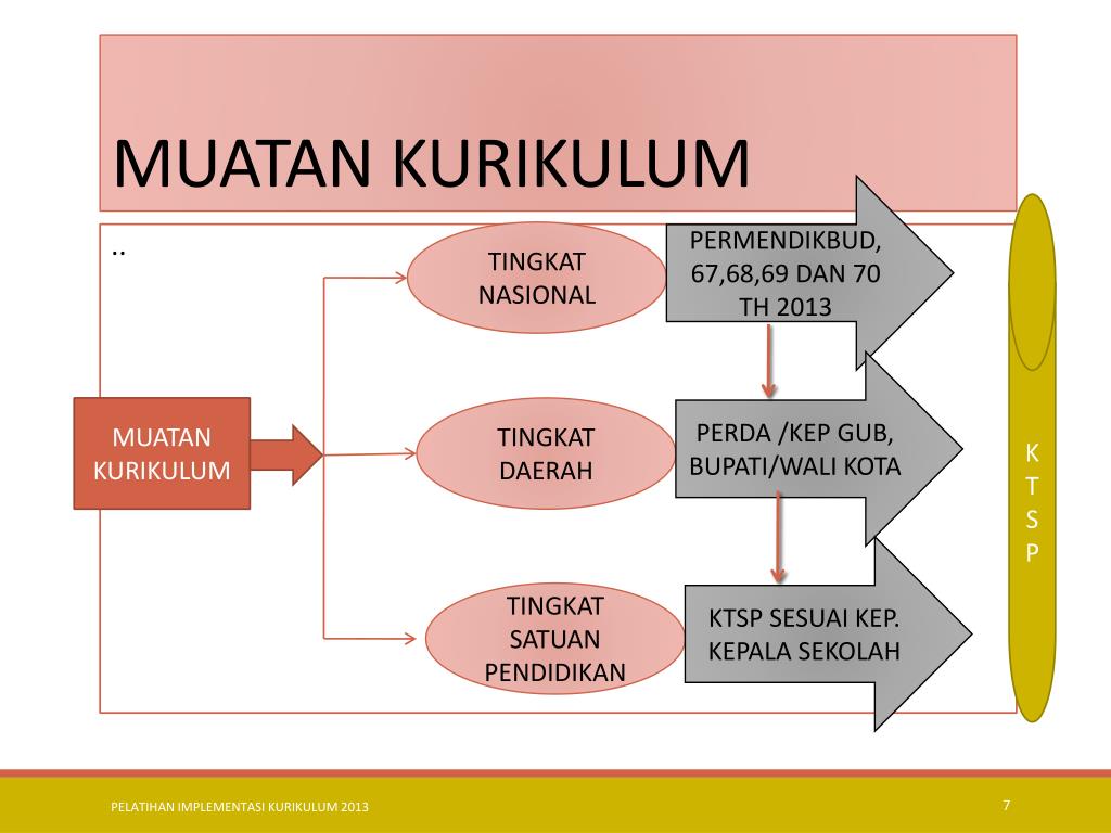 PPT MANAJEMEN IMPLEMENTASI KURIKULUM 2013 PowerPoint