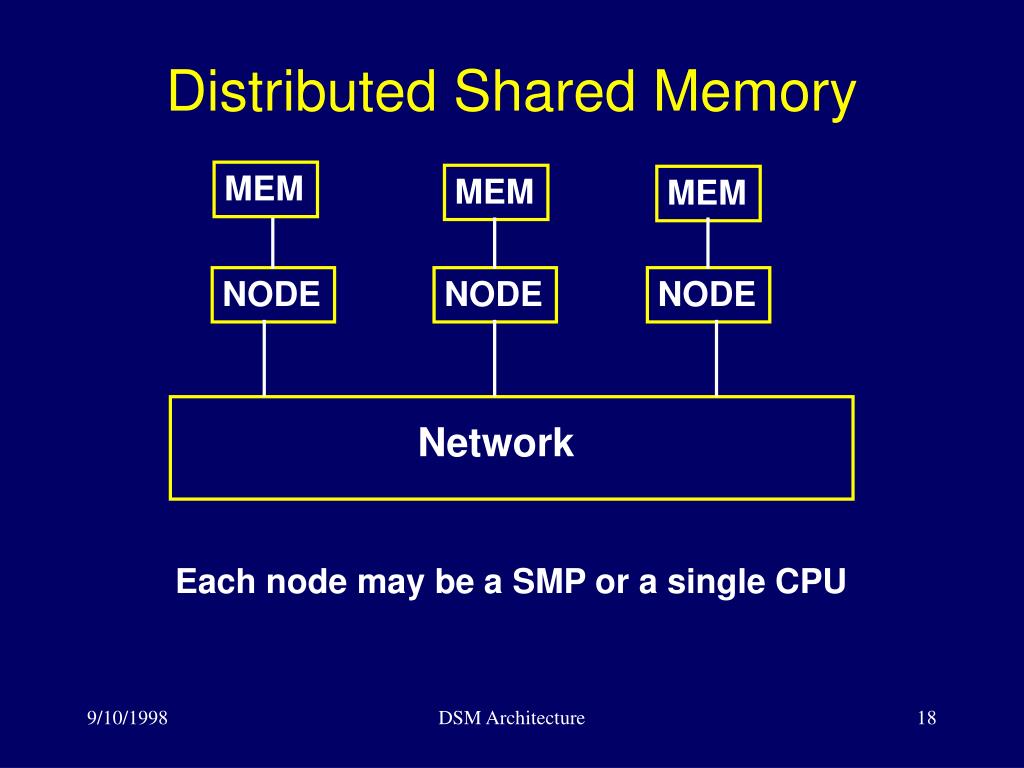 PPT Formal Design and Verification Methods for Shared Memory Systems