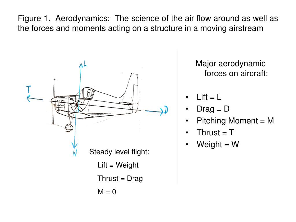 PPT Major aerodynamic forces on aircraft Lift = L Drag = D Pitching