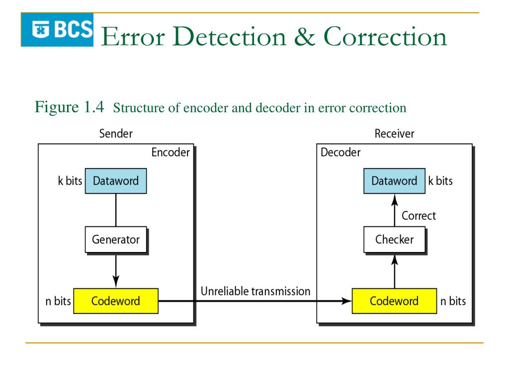 Coding Theory Error Detection Examples at Andrew Sigman blog