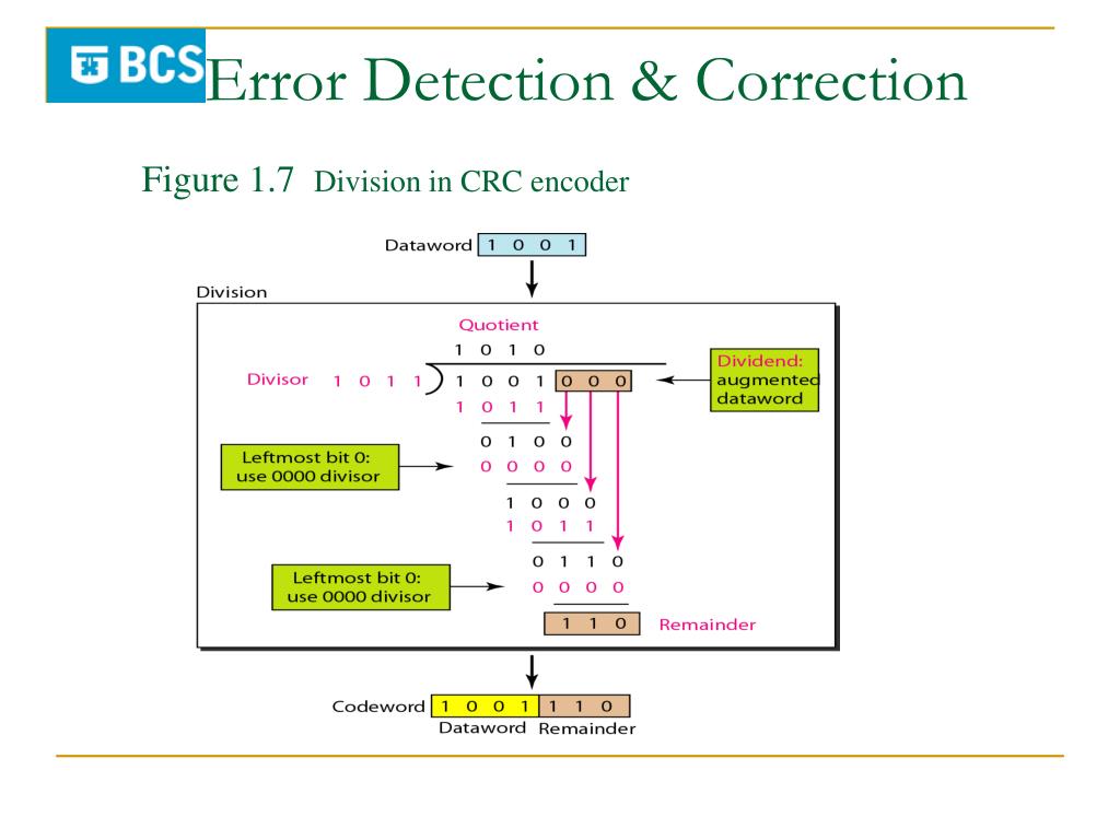 PPT British Computer Society PowerPoint Presentation, free download