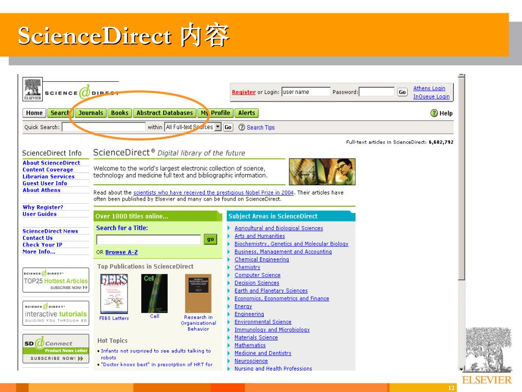 PPT ScienceDirect Online (SDOL) PowerPoint Presentation, free