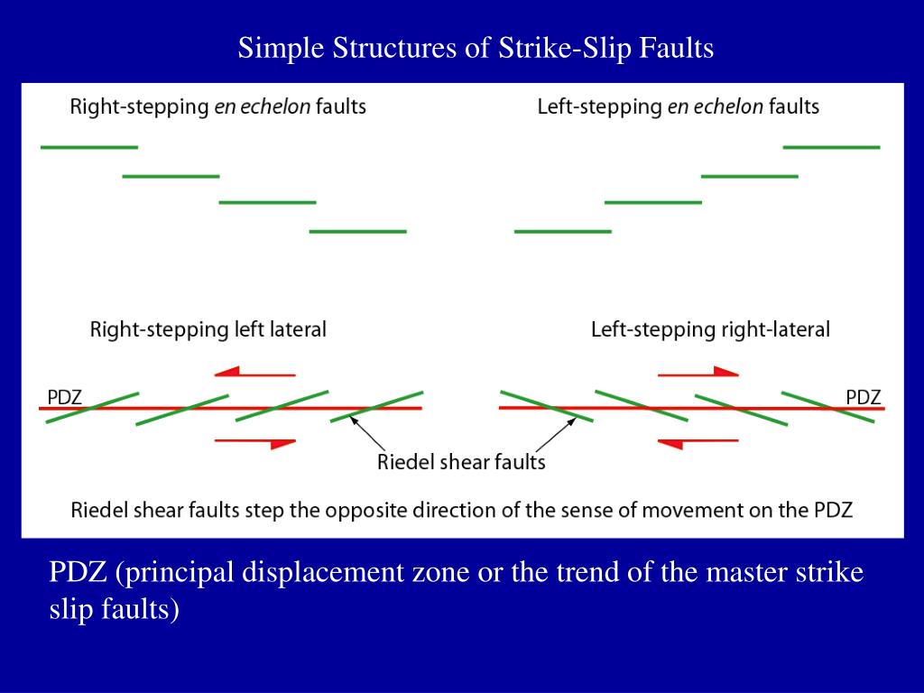 PPT Wrench Fault Architecture of Trenton Black River Hydrothermal