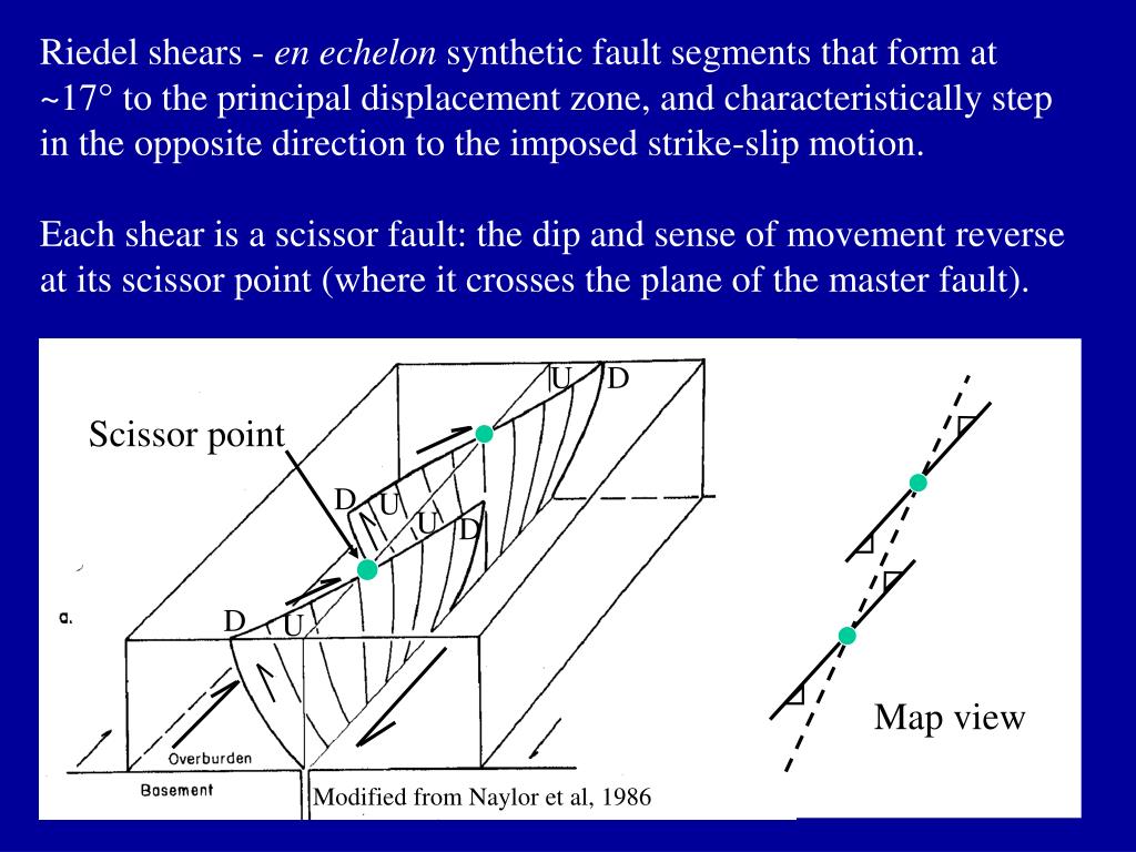 PPT Wrench Fault Architecture of Trenton Black River Hydrothermal