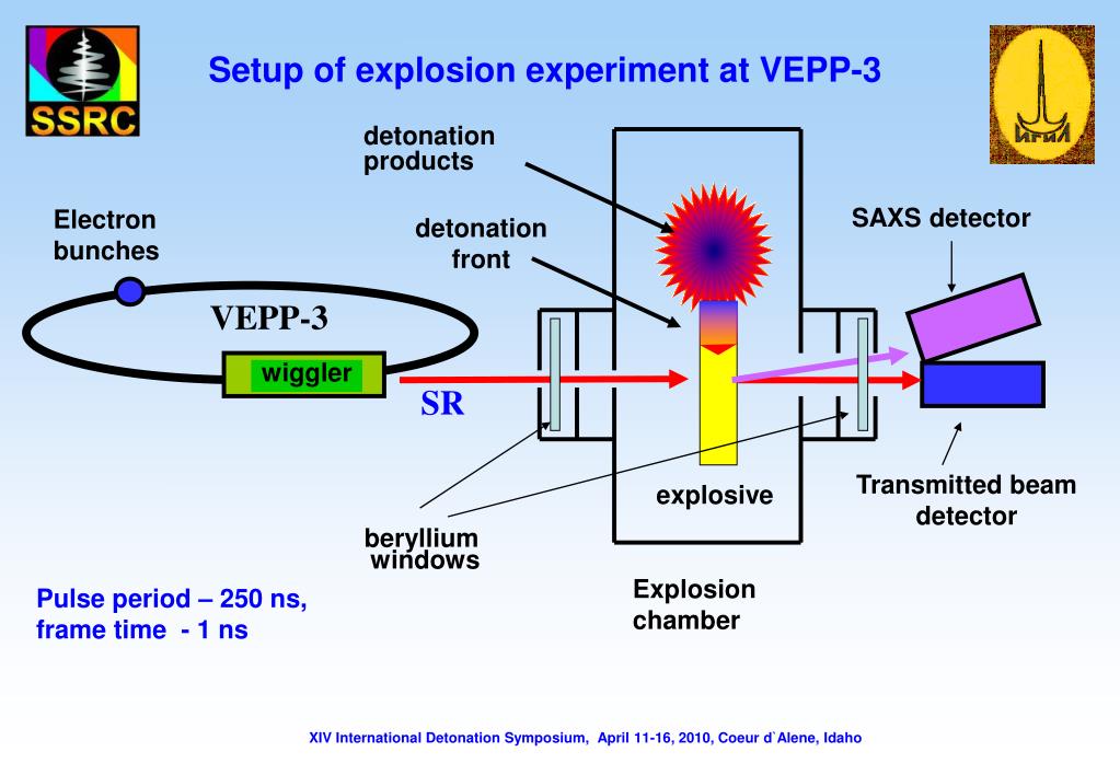 PPT Measurements of SAXS signal during TATB detonation using
