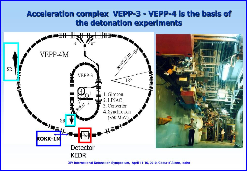 PPT Measurements of SAXS signal during TATB detonation using