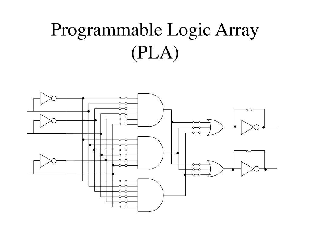 PPT Programmable Logic Devices PowerPoint Presentation, free download