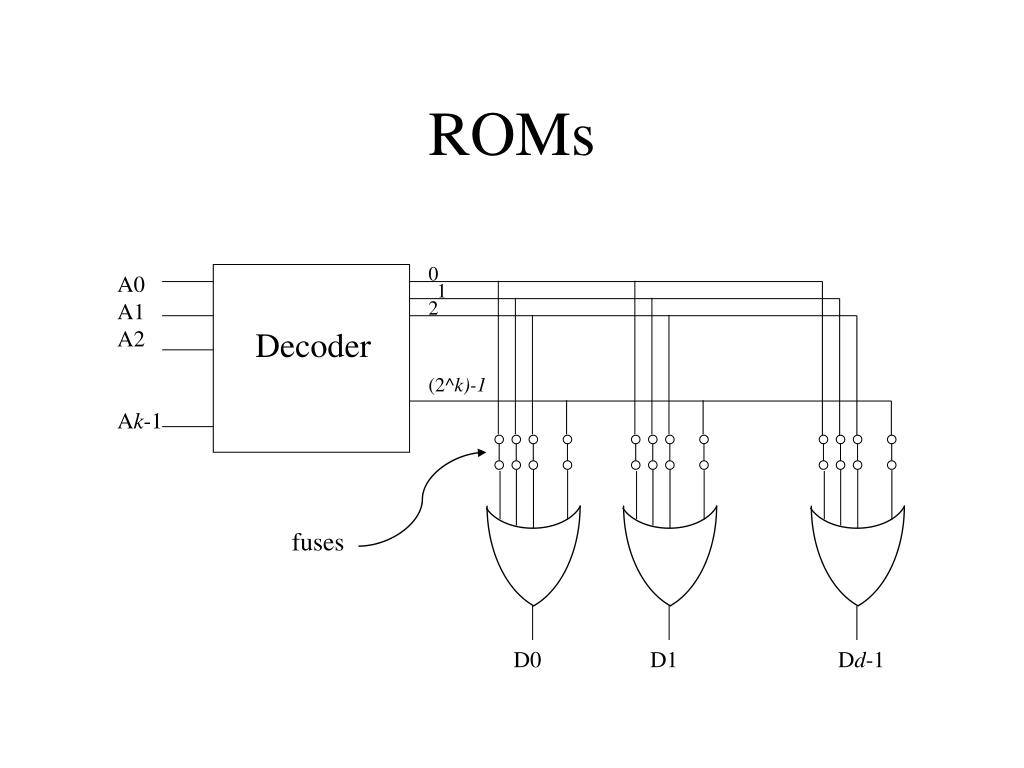 PPT Programmable Logic Devices PowerPoint Presentation, free download