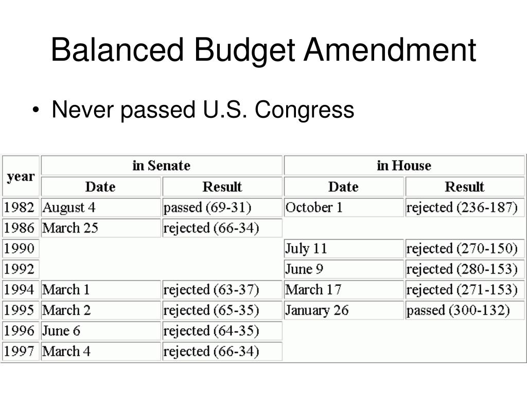 PPT Government’s Role in Economy PowerPoint Presentation, free