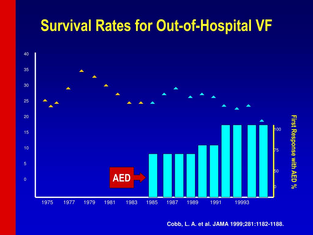 PPT Science Behind the Guidelines PowerPoint Presentation, free