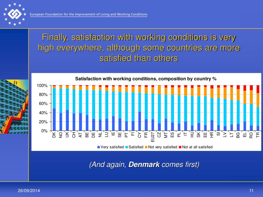 PPT European Foundation for the Improvement of Living and Working
