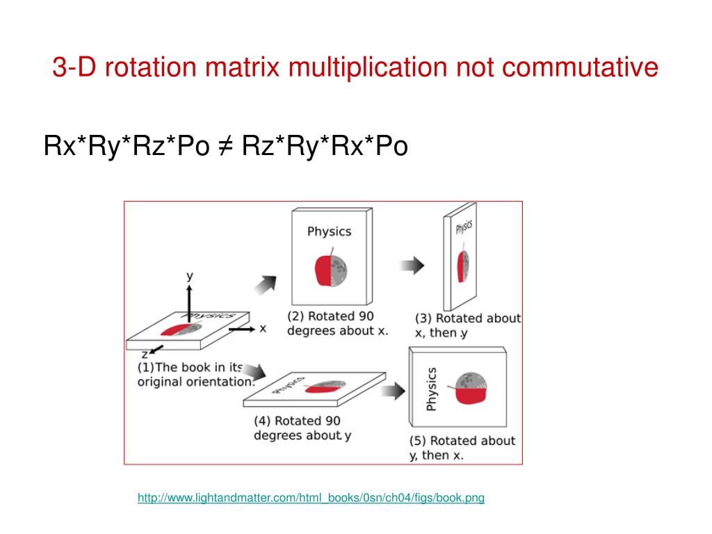 PPT Roll, Pitch and Yaw 3D rotation matrices PowerPoint