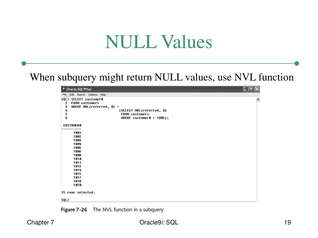 PPT Chapter 7 Subqueries PowerPoint Presentation, free download ID