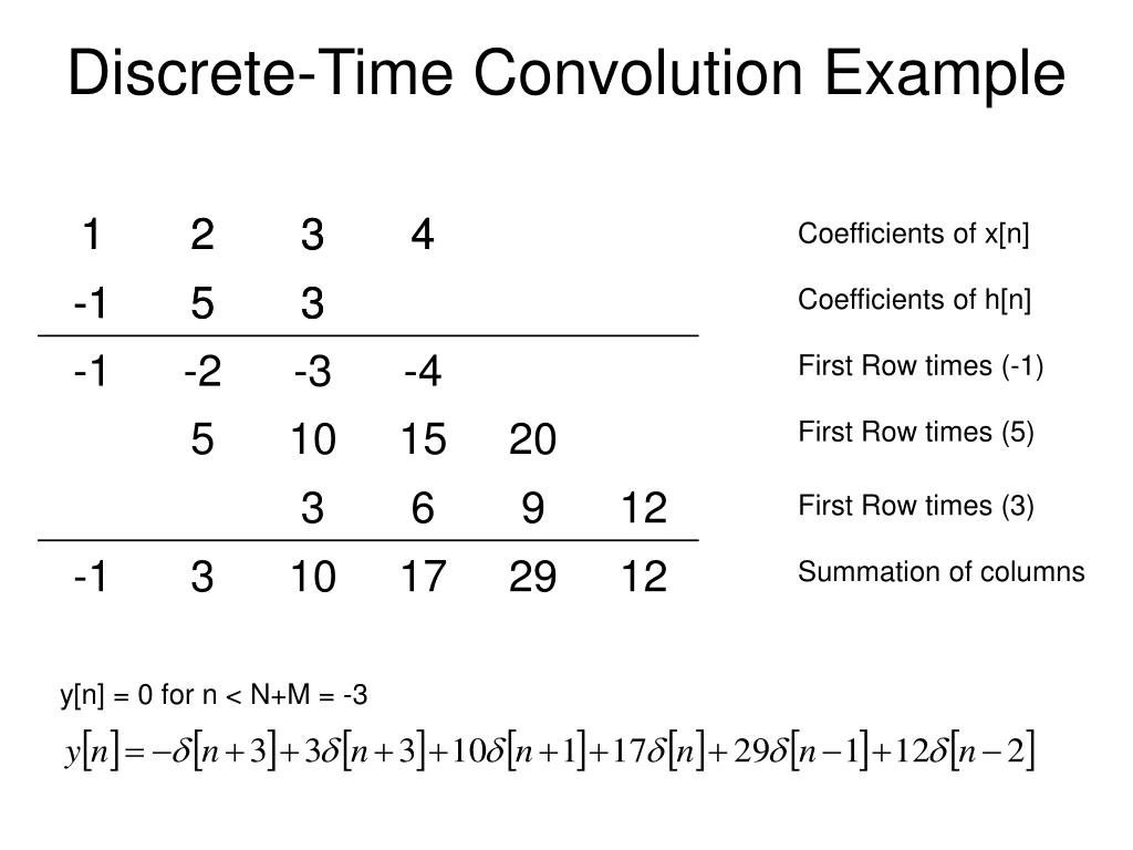 PPT DiscreteTime Convolution PowerPoint Presentation, free download