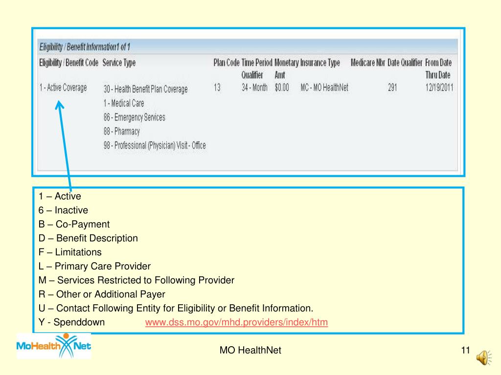 PPT Determining Eligibility and Benefits PowerPoint Presentation