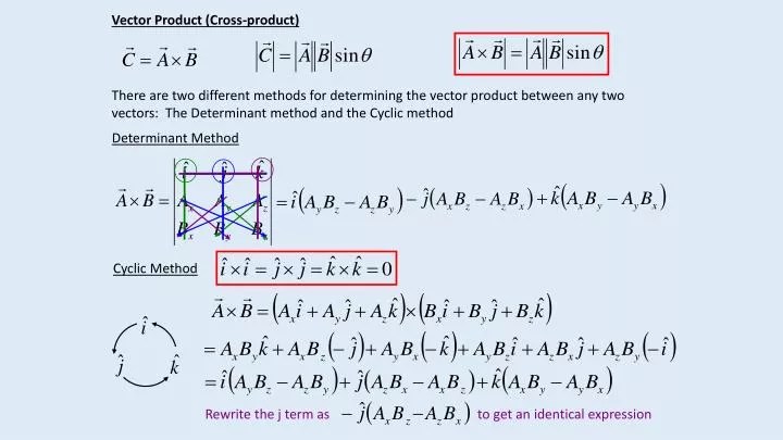 [View 46+] Get Vectors Cross Product Png cdr