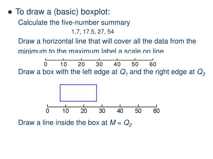 PPT The FiveNumber Summary And Boxplots PowerPoint Presentation ID
