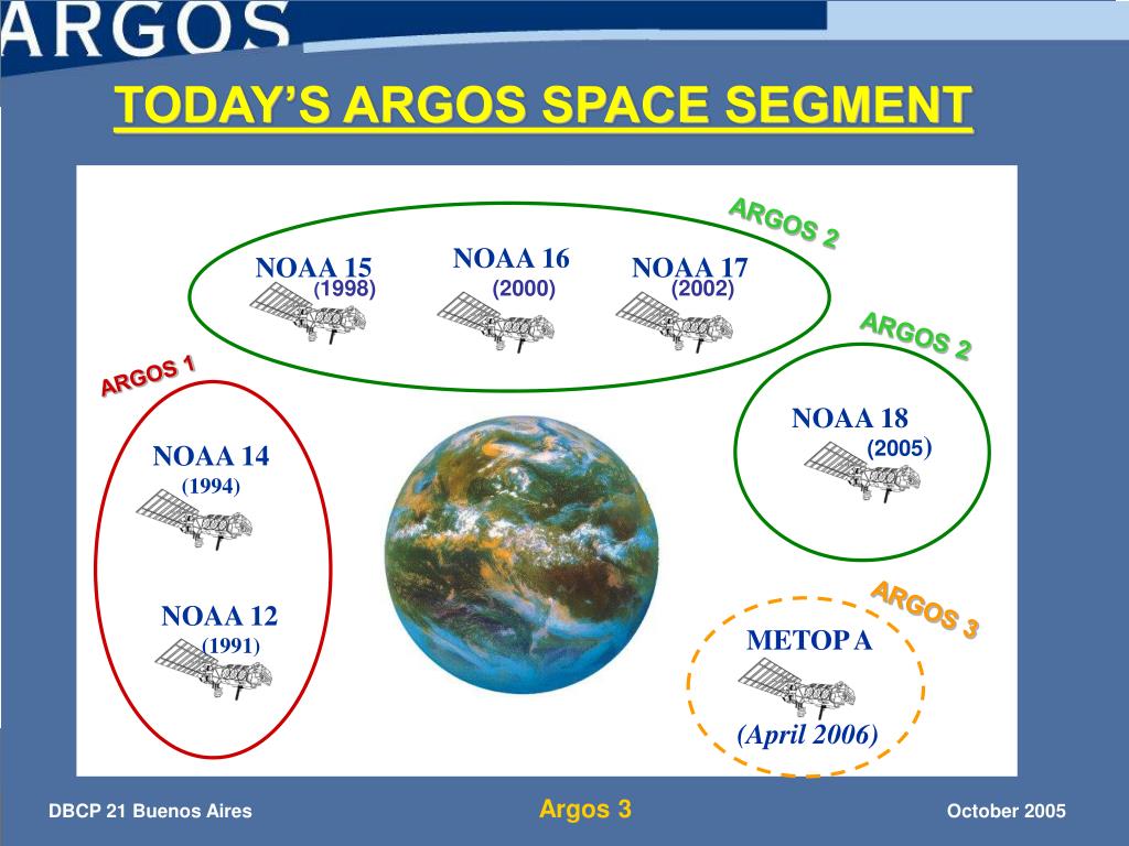 PPT ARGOS 3 THE NEXT GENERATION PowerPoint Presentation, free