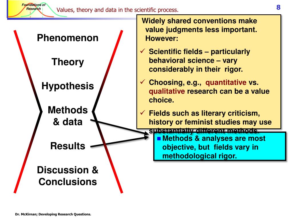 PPT Research questions & hypotheses PowerPoint Presentation, free