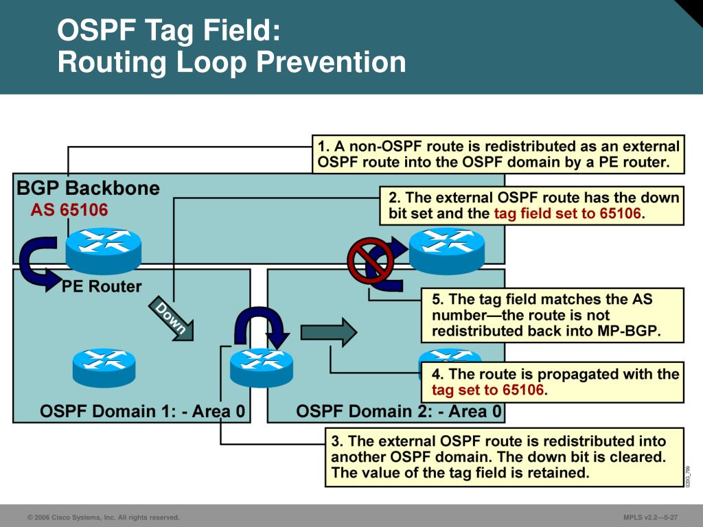 PPT MPLS VPN Implementation PowerPoint Presentation, free download