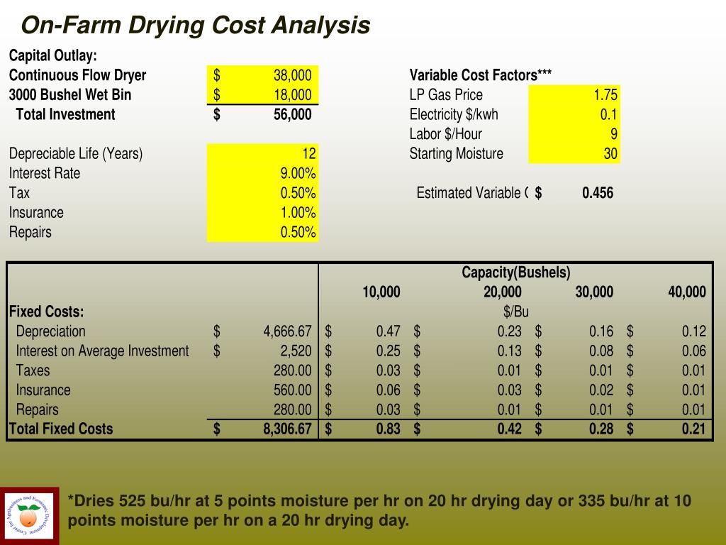 PPT Cost Analysis Tool OnFarm Drying & Storage PowerPoint
