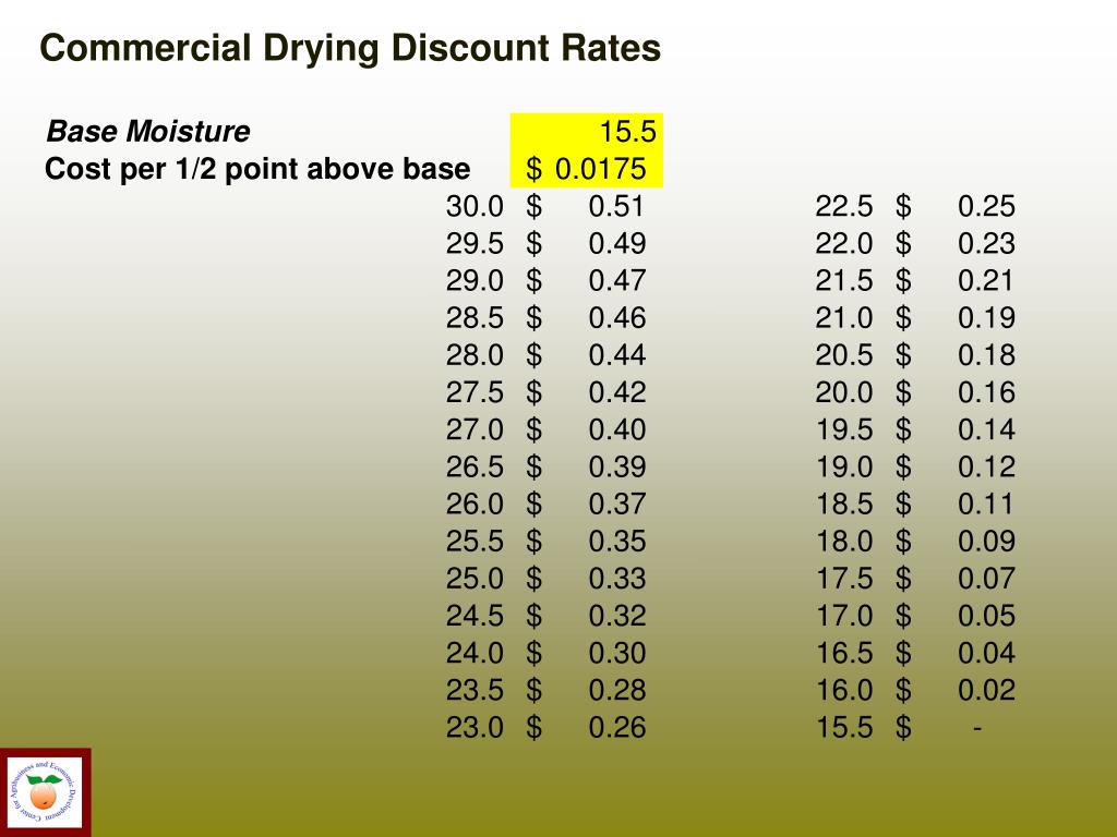PPT Cost Analysis Tool OnFarm Drying & Storage PowerPoint