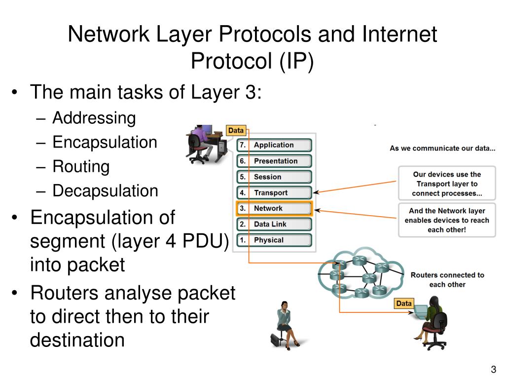 PPT OSI Network Layer PowerPoint Presentation, free download ID4820395
