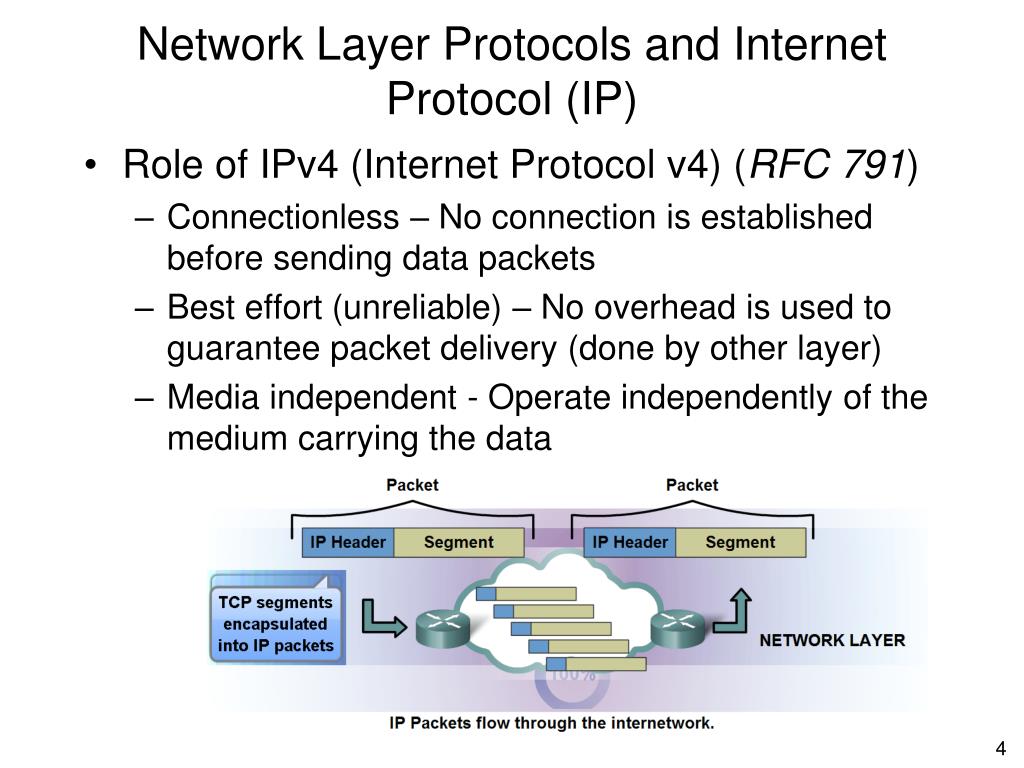 PPT OSI Network Layer PowerPoint Presentation, free download ID4820395