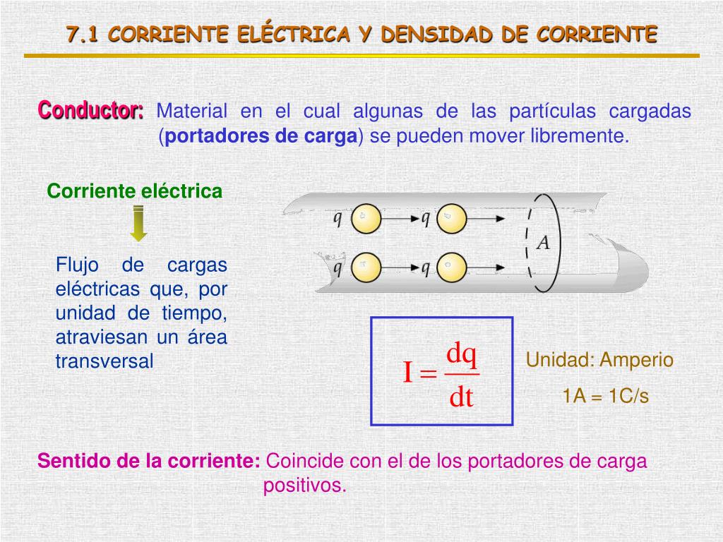 PPT 7 .1 Corriente eléctrica y densidad de corriente. 7 .2