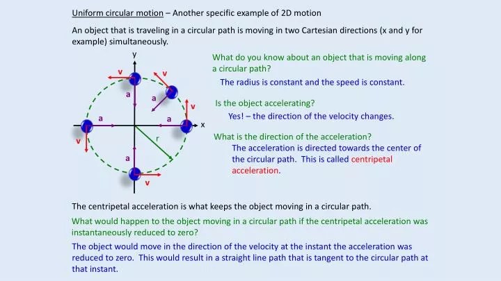 Uniform Circular Motion Formula Acceleration