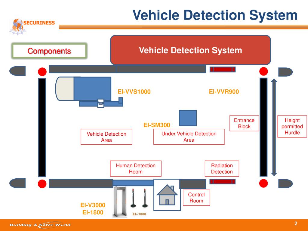 PPT Vehicle Detection System PowerPoint Presentation, free download