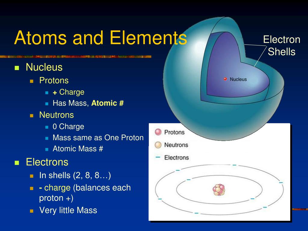 PPT Atoms, Elements and Minerals PowerPoint Presentation, free