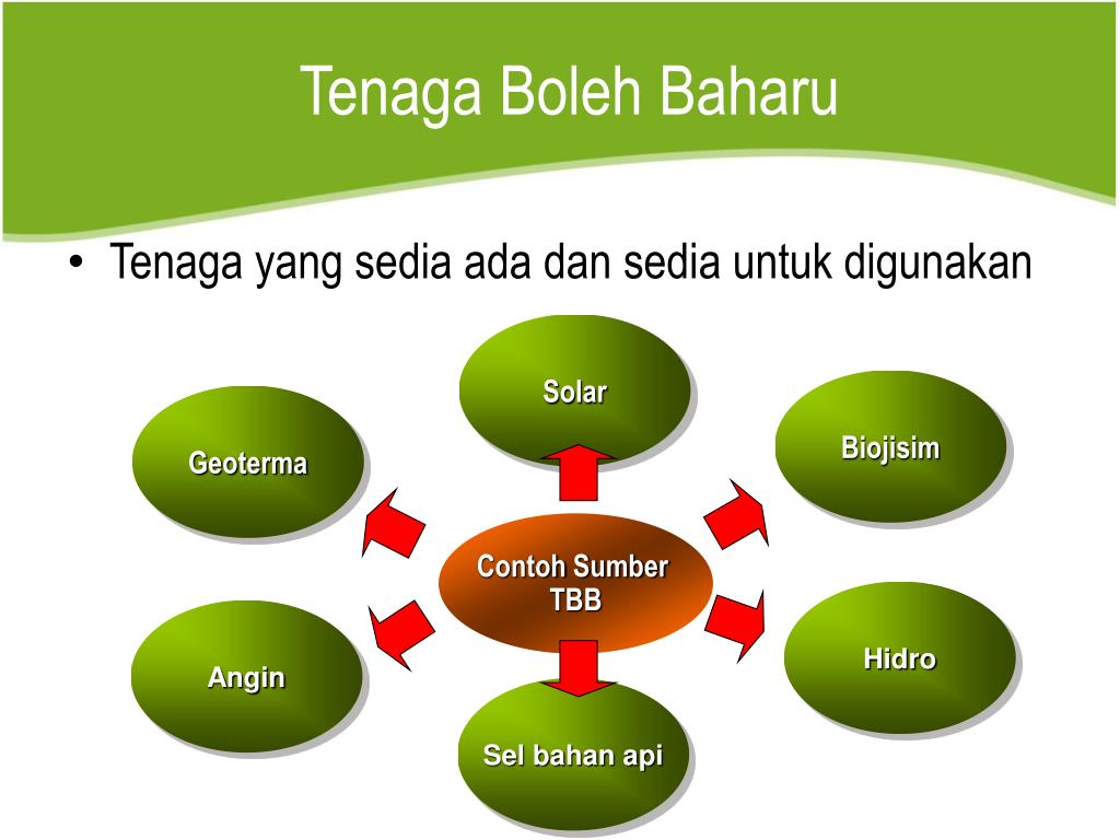 PPT TENAGA BOLEH BAHARU & KECEKAPAN TENAGA PowerPoint