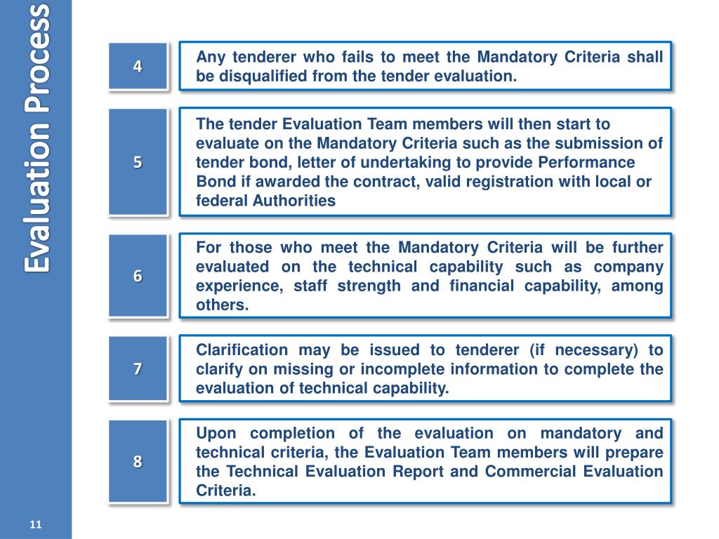 PPT Tender Evaluation PowerPoint Presentation, free download ID4825299