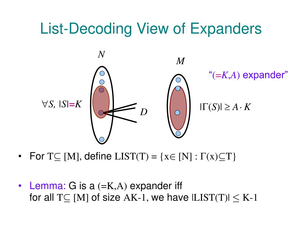 PPT Expander Graphs, Randomness Extractors and ListDecodable Codes PowerPoint Presentation