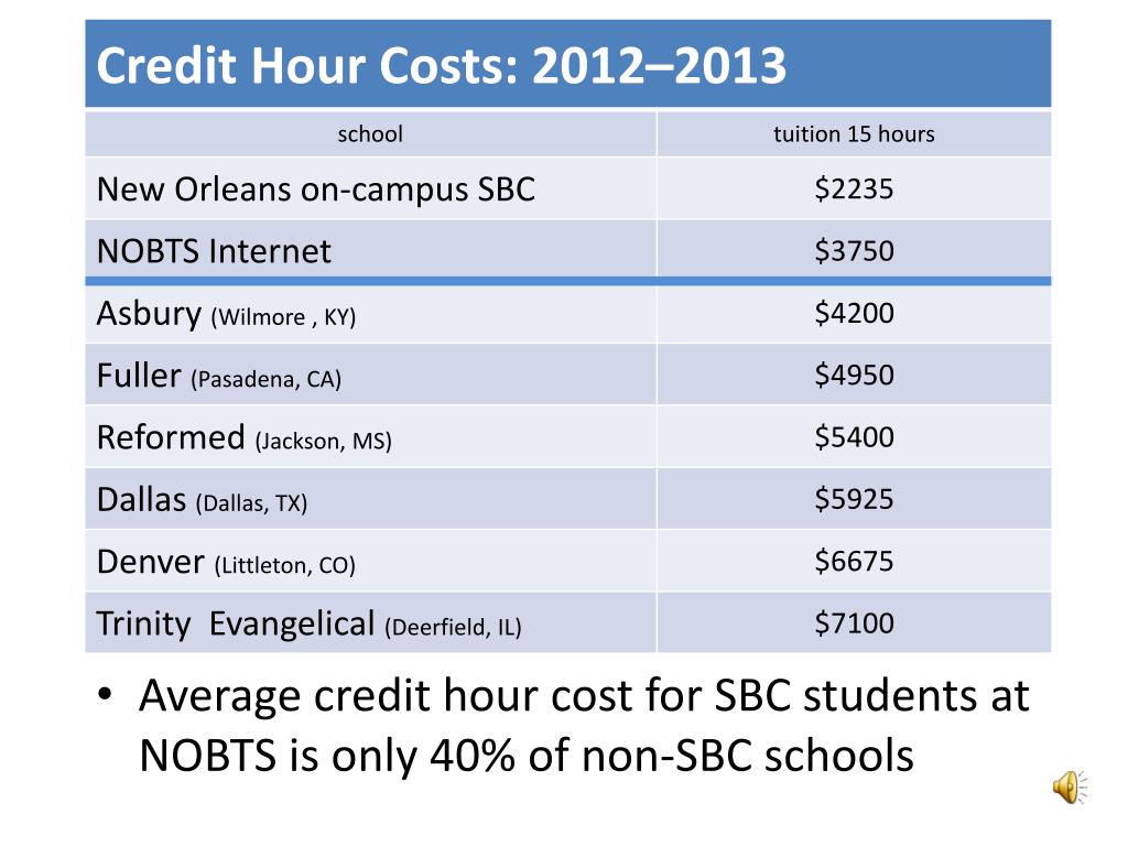 PPT The Cooperative Program and NOBTS How the CP benefits students PowerPoint Presentation