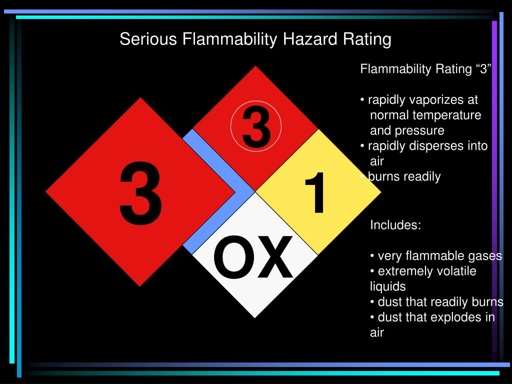 PPT National Fire Protection Association (NFPA) Hazard Rating Diamond PowerPoint Presentation
