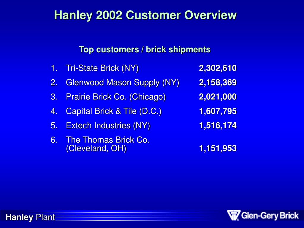 PPT Hanley Plant PowerPoint Presentation, free download ID4827641