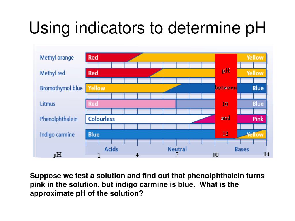 PPT The pH scale PowerPoint Presentation, free download ID4827855