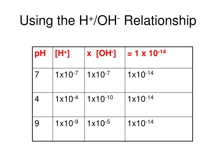 PPT The pH scale PowerPoint Presentation ID4827855