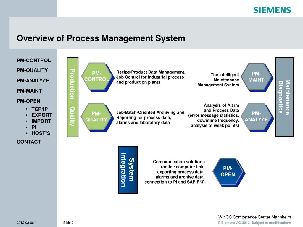 PPT Process Management System Economical Automation with Standard