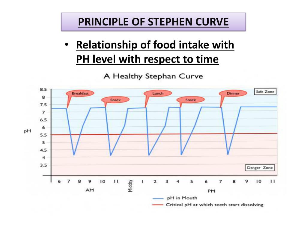 PPT STEPHEN CURVE PowerPoint Presentation, free download ID4828332